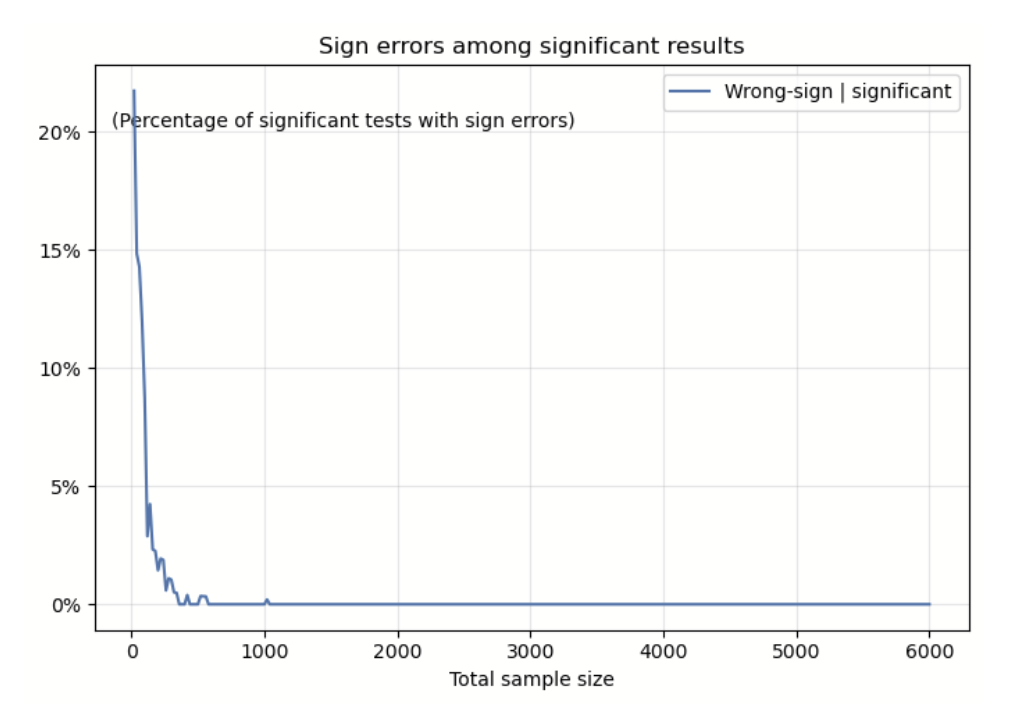 Estimated negative effect