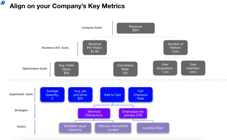 Key company metrics