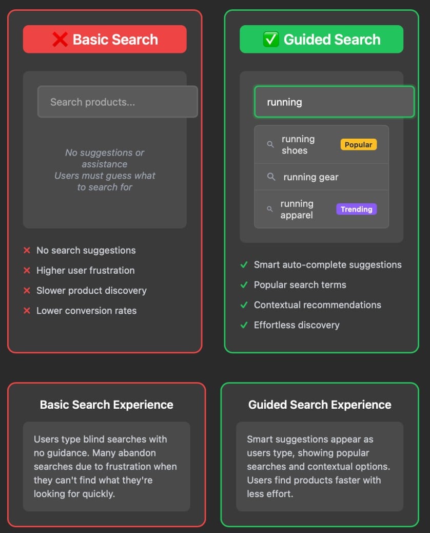 How search assistance improves discovery
