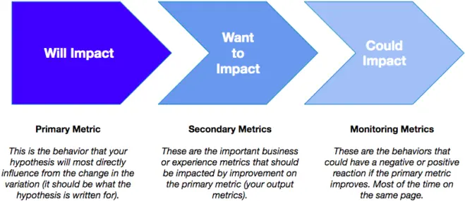 image showing impact of metrics on web experiments