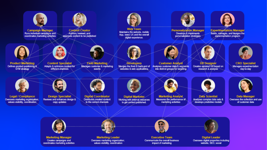 A group of people with different facial expressions

AI-generated content may be incorrect.