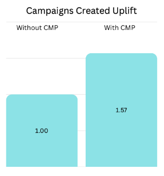 A screenshot of a screen

AI-generated content may be incorrect.