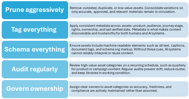 Diagram 7, SmartArt diagram