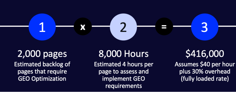 A close-up of a graph

AI-generated content may be incorrect.