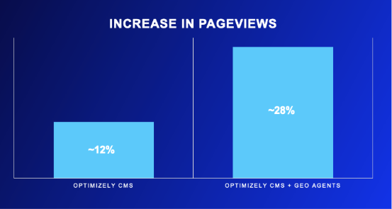 A blue and white graph

AI-generated content may be incorrect.