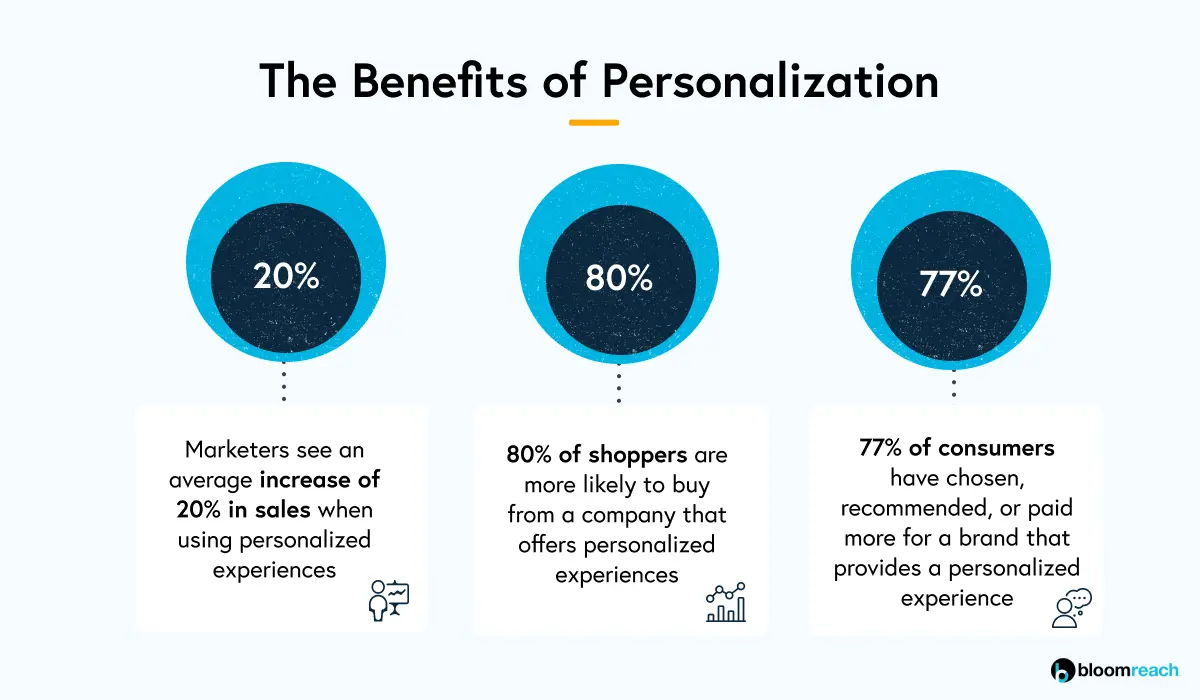 Benefits of personalization