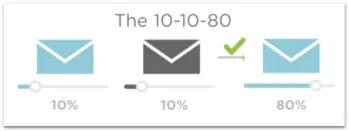 email marketing a/b testing strategy