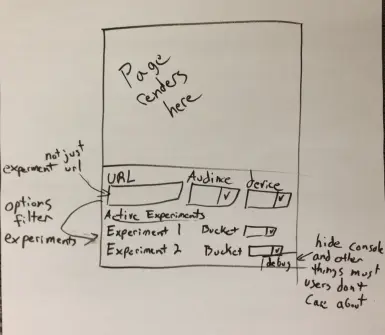 The first sketch outlining the new impersonate functionality.
