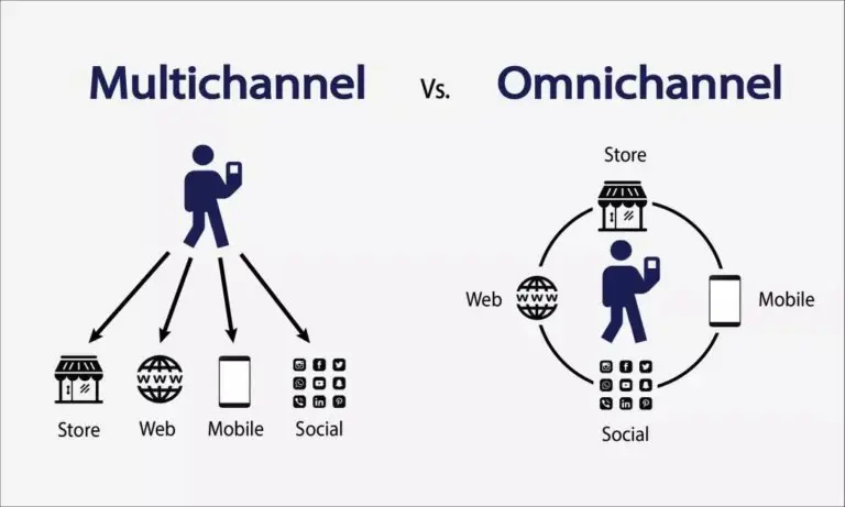 chart of differences between multi- and omni-channel marketing