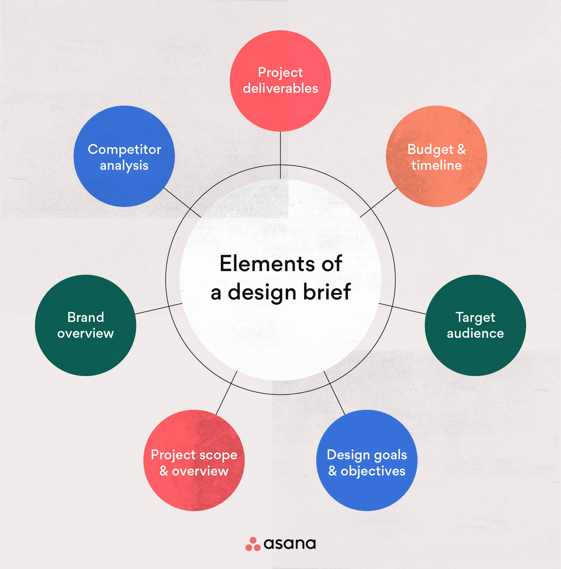 The 1 2 3 Guide To Creating A Design Brief template Included Optimizely the-1-2-3-guide-to-creating-a-design-brief-template-included-optimizely