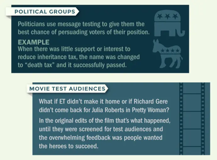The roots of conversion optimization in movies and politics.