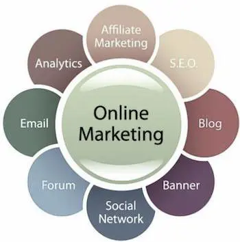 Diagram showing all the parts of Online Marketing