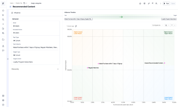 Identifying your high value statement