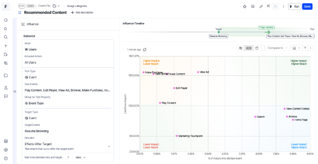 Decision is set to effects