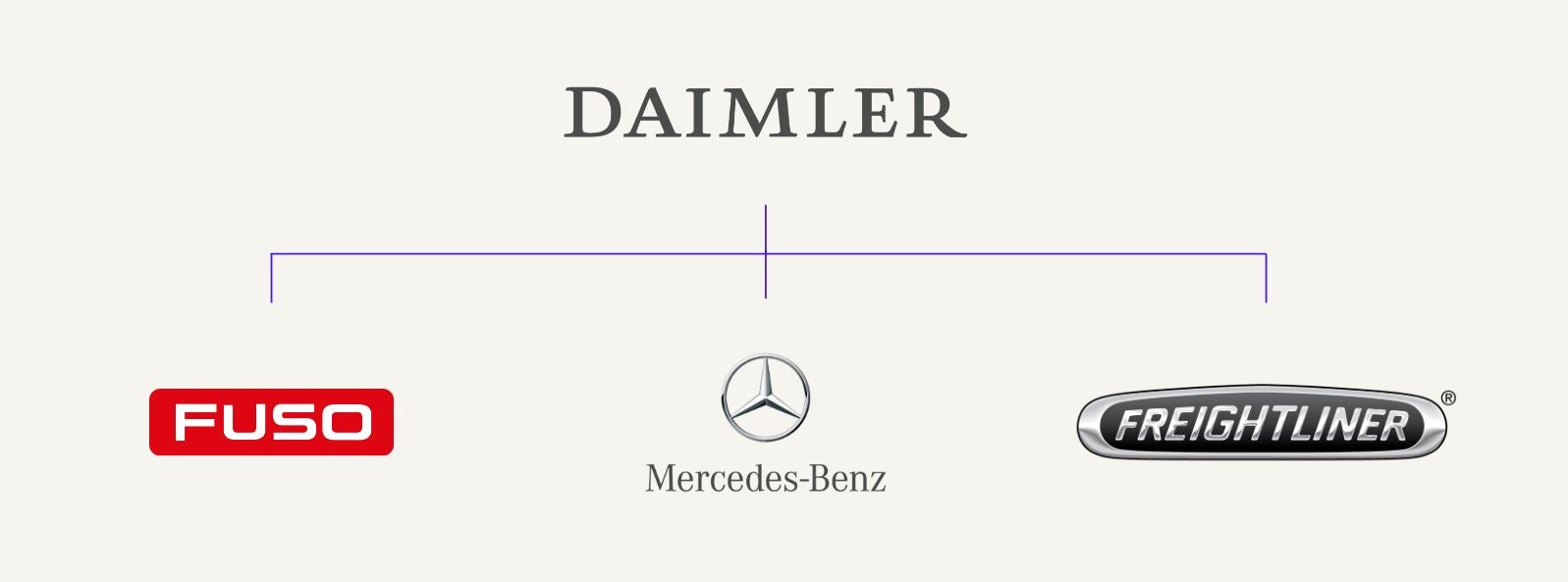 Daimler brands