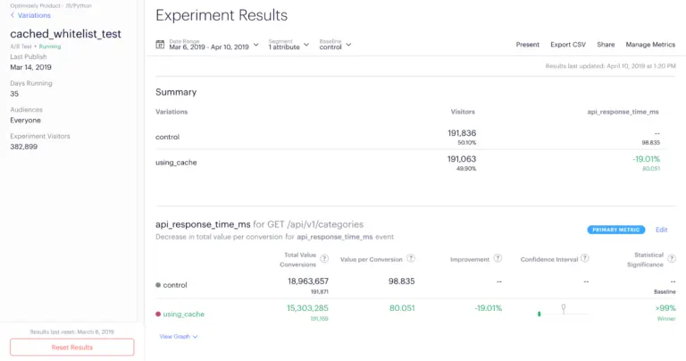 Experiment results report
