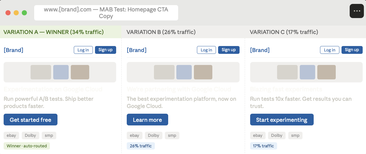 MAB test on a B2B homepage