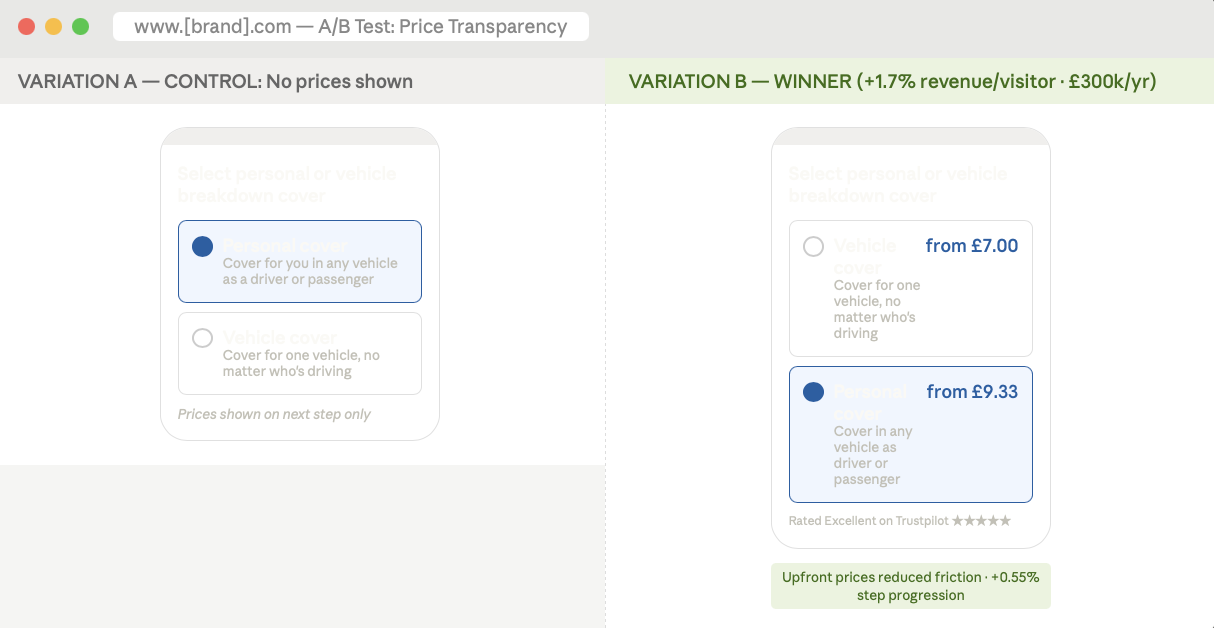 Pricing page test