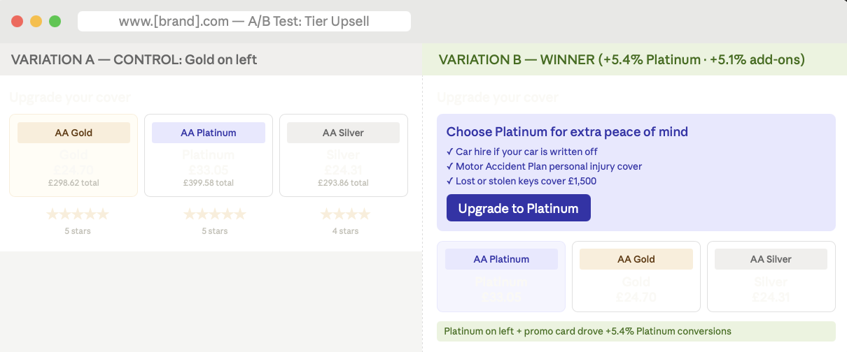 Tier upsell test