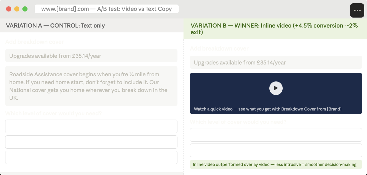 video vs text copy test
