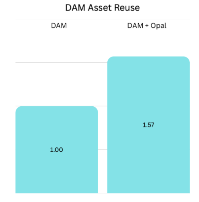 A screenshot of a graph

AI-generated content may be incorrect.
