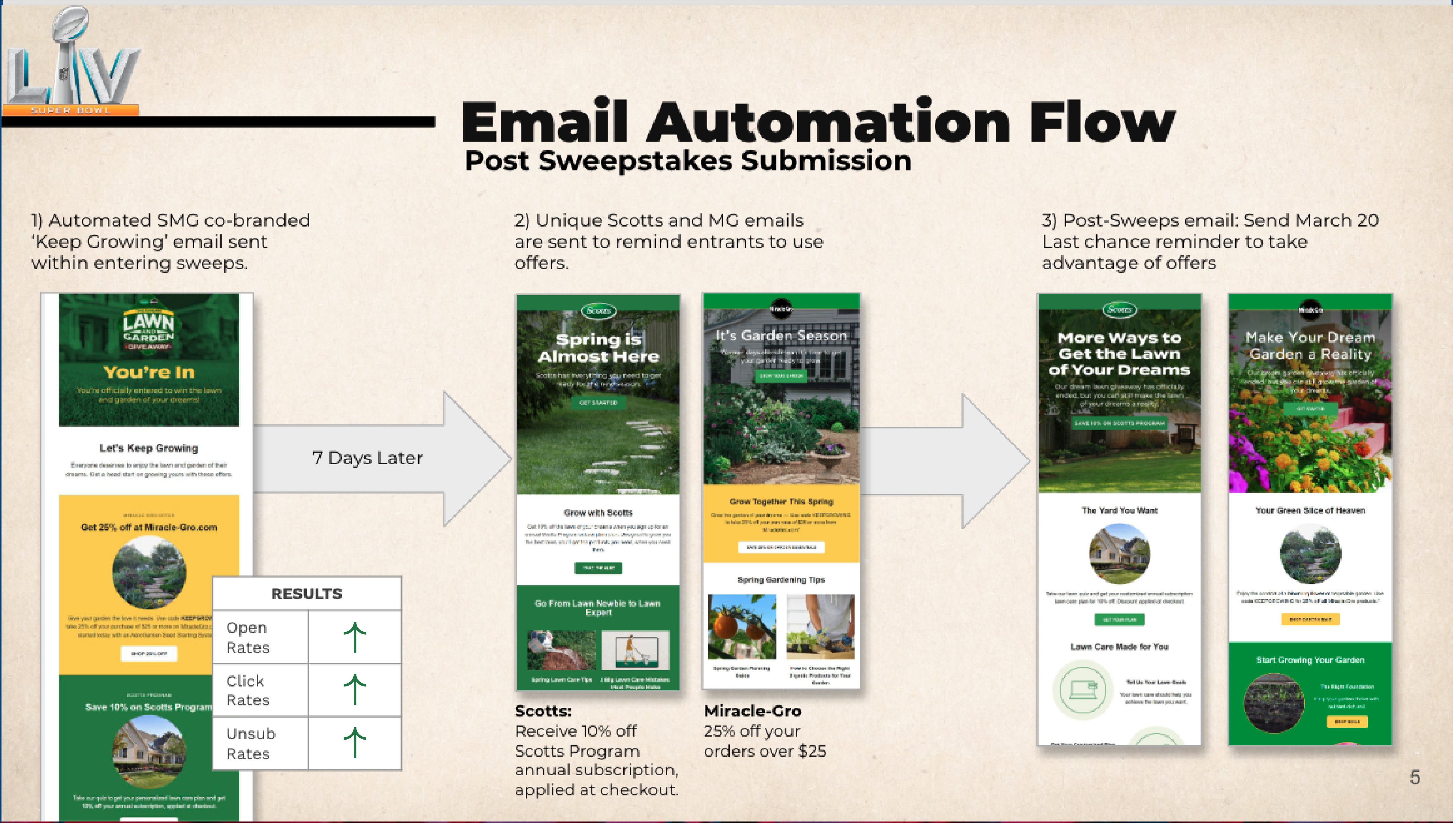 Email automation workflow diagram