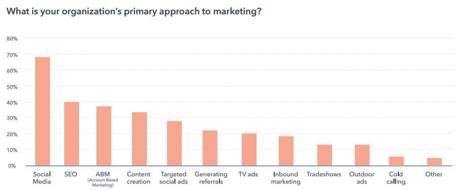 chart, bar chart