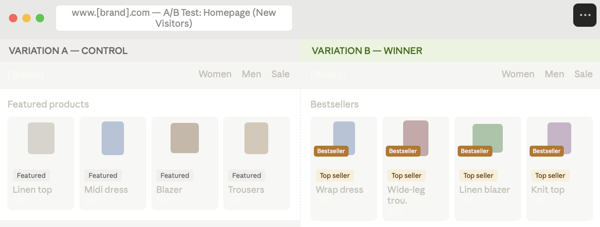 Bestseller product recommendations test