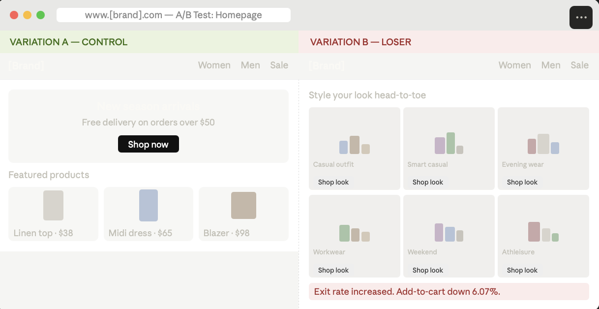homepage messaging breadth test