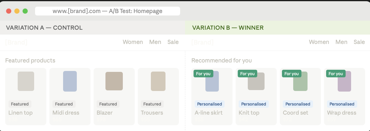 Personalised product recommendations