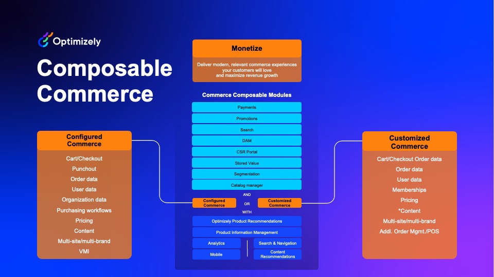 Composable Commerce