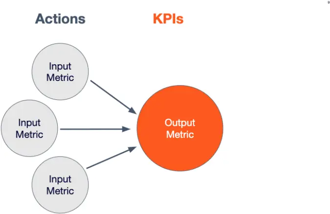 User Metrics and KPis 