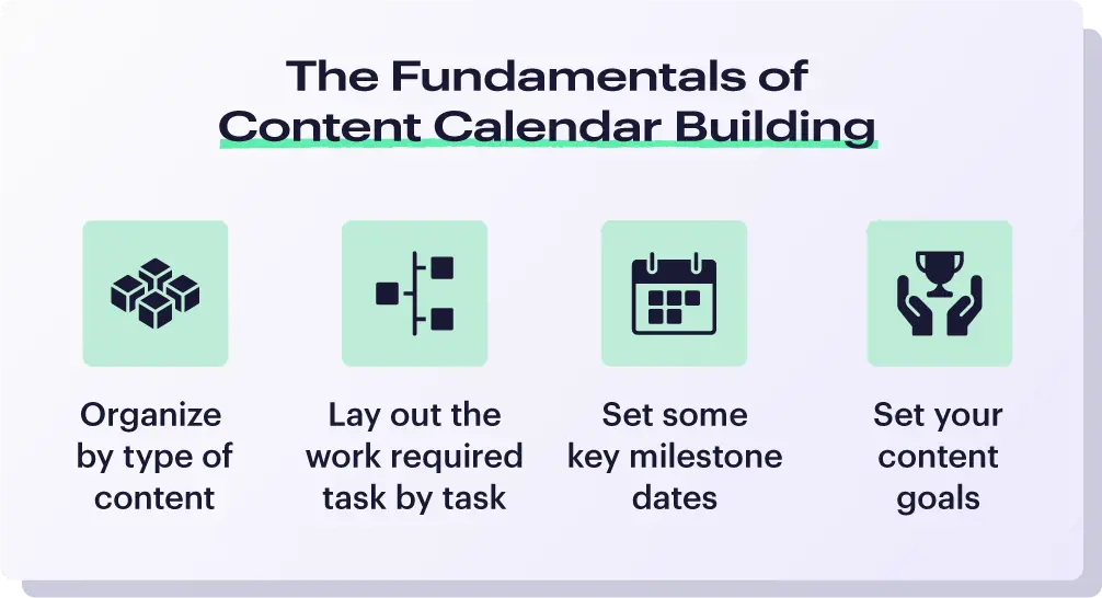 The fundamentals of content calendar building