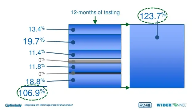 12 months of testing graph