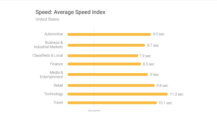 Graph on website