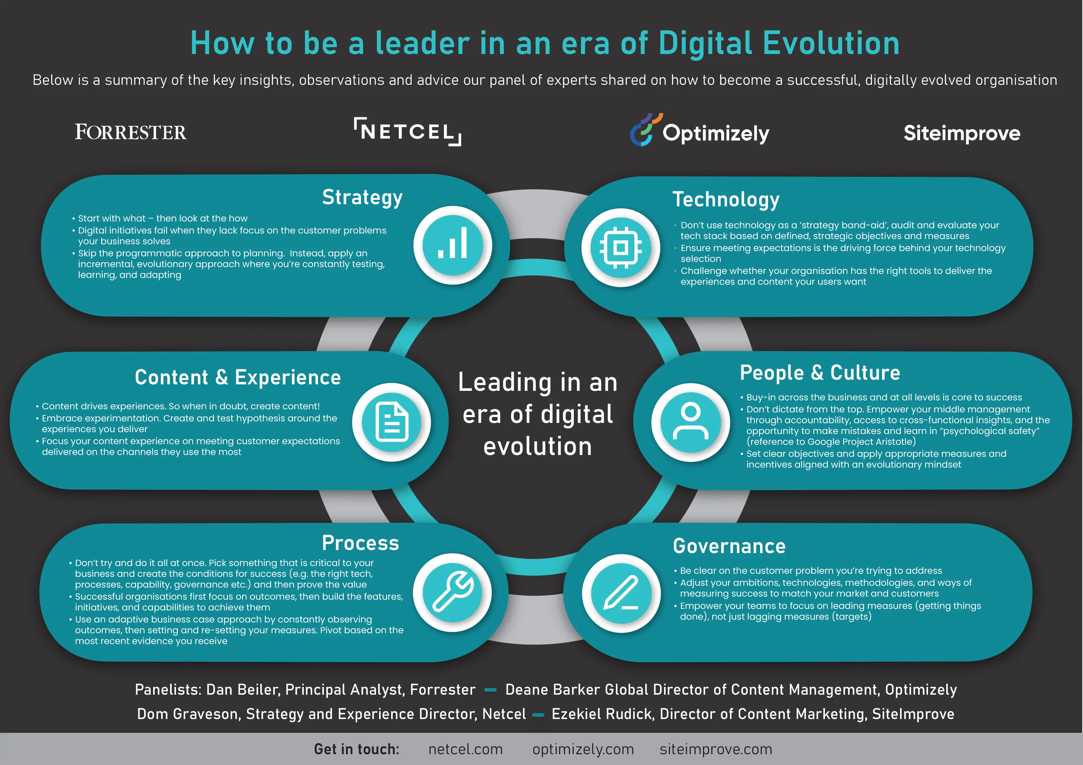 Slide describing how to be a leader in an era of digital evolution by Forrester