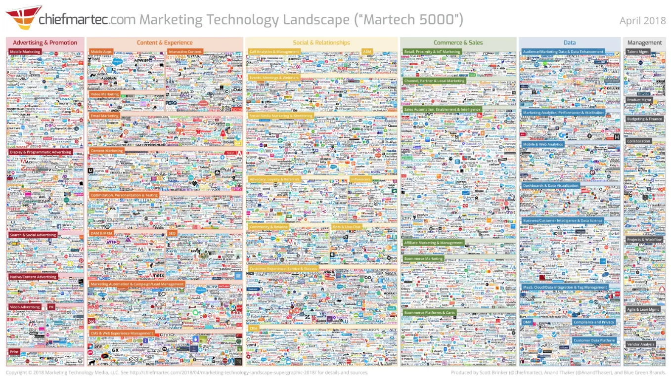 marketing-technology-stack-infographic.png
